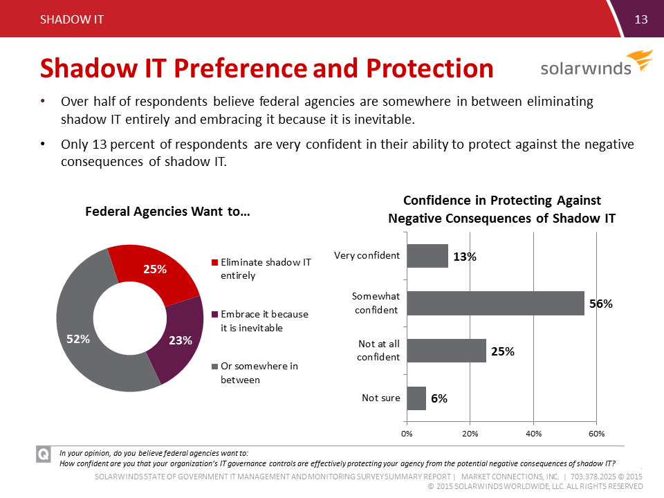 Shadow IT Preferences and Protection.png